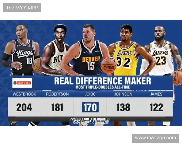 掘金队迎战强敌，约基奇领衔全队誓言捍卫主场荣耀